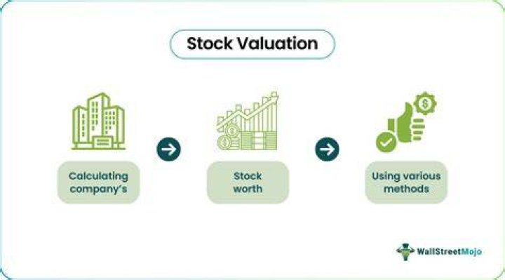 Why is valuation of stock important?