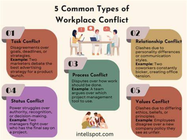 Why might conflict arise between stakeholders?