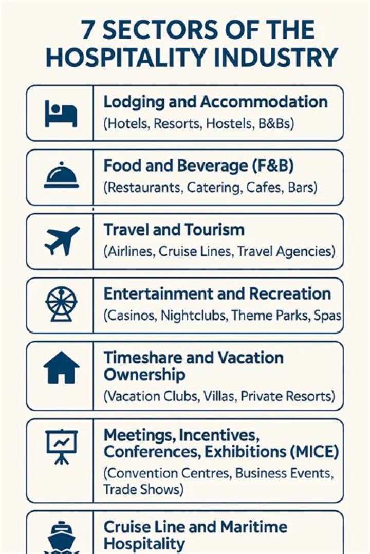 Why service is so critical in the hospitality industry?