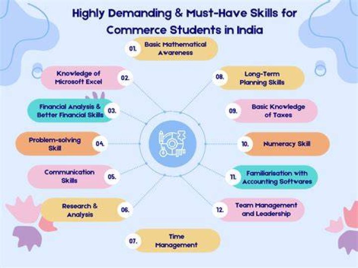 Why should I study Commerce?