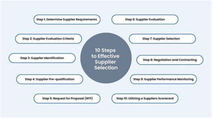 Why suppliers are important to the company?