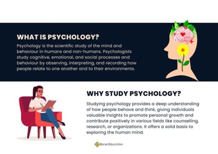 Why we study psychology in business?