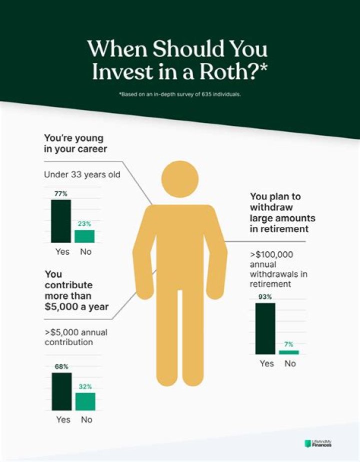 Why would you invest in a corporation?