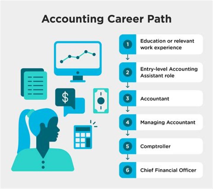 Why you choose accounting as your career?
