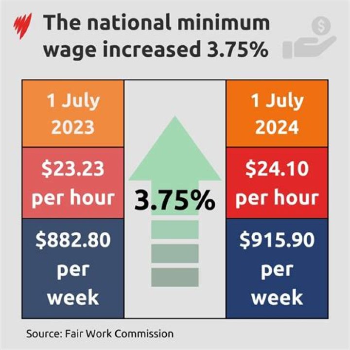 Will minimum wage go up in 2021 in NY?