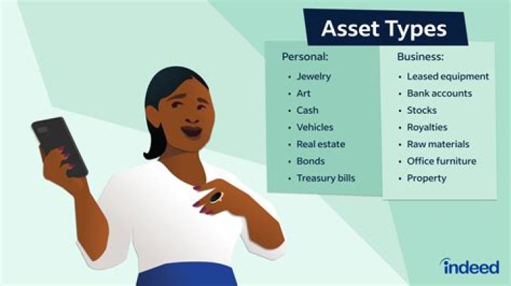 Would a building be considered an asset?