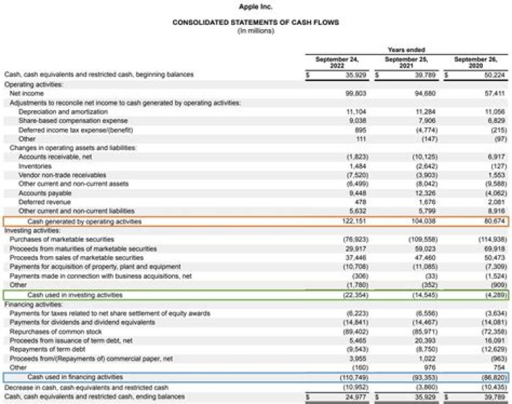Would the income statement report a net income or a net loss?